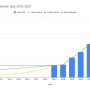 estimated_gpu_market_size_2010-2023.png