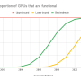 estimated_proportion_of_gpus_that_are_functional.png