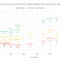 year_when_x_chance_of_human-level_ai_hlai_median_answers_from_surveys_over_the_years.png