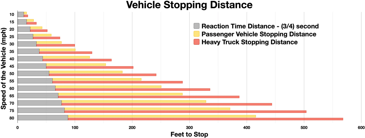 1280px-vehicle_stopping_distance.webp.png