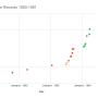 manned_altitude_records_1800-1961.png
