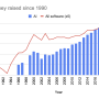 annual_money_raised_since_1990.png