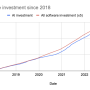 cumulative_investment_since_2018.png