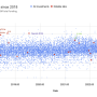 funding_rounds_since_2018-smaller.png