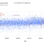 funding_rounds_since_2018.png