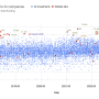 funding_rounds_since_2018_with_cruise.png