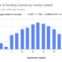 histogram_of_funding_rounds_by_money_raised.png