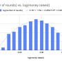 log_number_of_rounds_vs._log_money_raised_.png