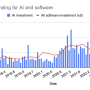 monthly_funding_for_ai_and_software.png