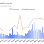 total_investment_by_month.png