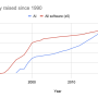 total_money_raised_since_1990.png