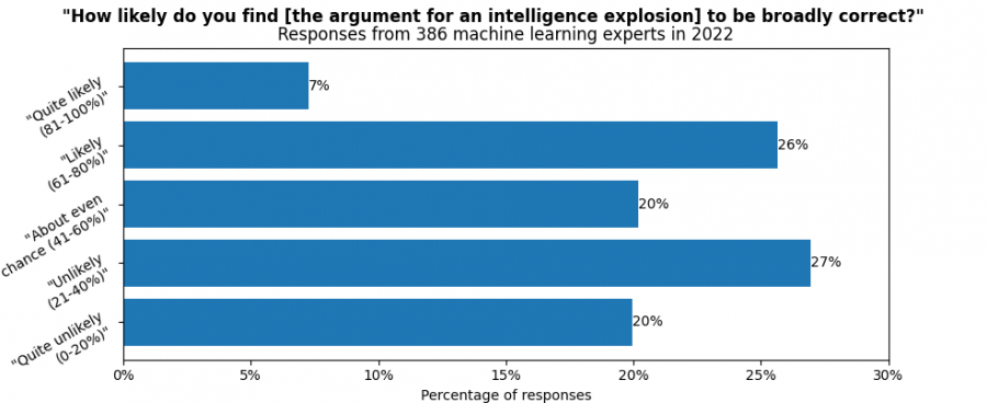 ai_timelines:predictions_of_human-level_ai_timelines:ai_timeline ...
